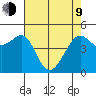 Angel Island tide chart for Saturday, May 9, 2026