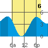 Angel Island tide chart for Saturday, June 6, 2026