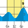 Angel Island tide chart for Tuesday, June 9, 2026