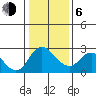 Davis Slough tide chart for Wednesday, January 6, 2021