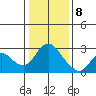 Davis Slough tide chart for Friday, January 8, 2021