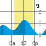 Davis Slough tide chart for Saturday, January 9, 2021