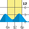 Davis Slough tide chart for Friday, March 12, 2021