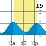 Davis Slough tide chart for Monday, March 15, 2021