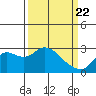 Davis Slough tide chart for Monday, March 22, 2021