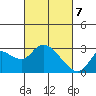 Davis Slough tide chart for Sunday, March 7, 2021