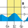Davis Slough tide chart for Monday, March 8, 2021