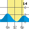 Davis Slough tide chart for Wednesday, April 14, 2021