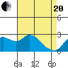 Davis Slough tide chart for Tuesday, April 20, 2021