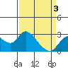 Davis Slough tide chart for Saturday, April 3, 2021