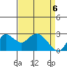Davis Slough tide chart for Tuesday, April 6, 2021