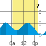 Davis Slough tide chart for Wednesday, April 7, 2021