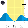 Davis Slough tide chart for Tuesday, May 11, 2021
