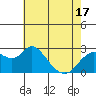 Davis Slough tide chart for Monday, May 17, 2021