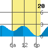 Davis Slough tide chart for Thursday, May 20, 2021