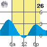 Davis Slough tide chart for Wednesday, May 26, 2021