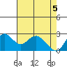 Davis Slough tide chart for Wednesday, May 5, 2021