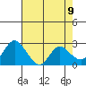 Davis Slough tide chart for Sunday, May 9, 2021