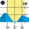 Davis Slough tide chart for Thursday, June 10, 2021