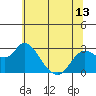 Davis Slough tide chart for Sunday, June 13, 2021