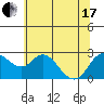 Davis Slough tide chart for Thursday, June 17, 2021