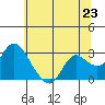 Davis Slough tide chart for Wednesday, June 23, 2021
