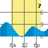 Davis Slough tide chart for Monday, June 7, 2021