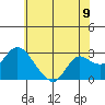 Davis Slough tide chart for Wednesday, June 9, 2021