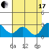 Davis Slough tide chart for Saturday, July 17, 2021