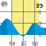 Davis Slough tide chart for Friday, July 23, 2021