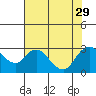 Davis Slough tide chart for Thursday, July 29, 2021
