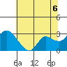 Davis Slough tide chart for Tuesday, July 6, 2021