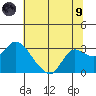 Davis Slough tide chart for Friday, July 9, 2021