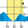 Davis Slough tide chart for Friday, August 6, 2021