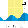Davis Slough tide chart for Sunday, September 12, 2021