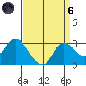 Davis Slough tide chart for Monday, September 6, 2021