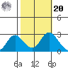 Davis Slough tide chart for Wednesday, October 20, 2021