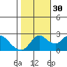 Davis Slough tide chart for Saturday, October 30, 2021