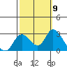 Davis Slough tide chart for Saturday, October 9, 2021