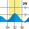 Davis Slough tide chart for Wednesday, December 29, 2021