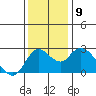 Davis Slough tide chart for Thursday, December 9, 2021