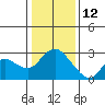 Davis Slough tide chart for Wednesday, January 12, 2022