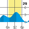 Davis Slough tide chart for Saturday, January 29, 2022