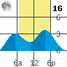 Davis Slough tide chart for Wednesday, February 16, 2022