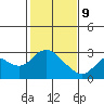 Davis Slough tide chart for Wednesday, February 9, 2022