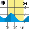 Davis Slough tide chart for Thursday, March 24, 2022