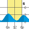 Davis Slough tide chart for Sunday, March 6, 2022
