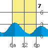 Davis Slough tide chart for Monday, March 7, 2022