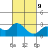 Davis Slough tide chart for Wednesday, March 9, 2022