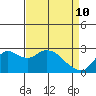 Davis Slough tide chart for Sunday, April 10, 2022